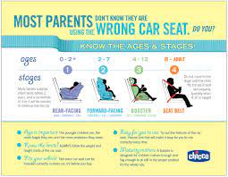 Know Your Car Seat Ages And Stages