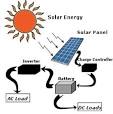 Solar Energy Renewable Energy Systems Lennox Residential