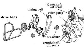 Image result for parts of a car engine labeled