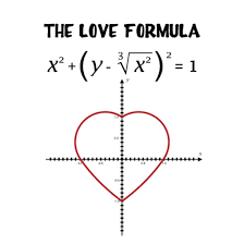 Funny Physics Math Love Formula