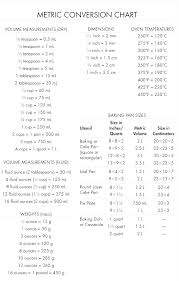 How To Measure Oven Size Large Size Of Conversion Chart