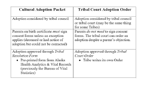 Tribal Adoptions Alaska Tribes