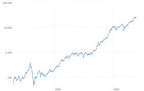 Should I Buy Stocks Now Or Wait For A Market Crash