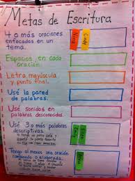 Writing Goals Anchor Chart In Spanish Aligned To Write From