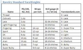 Ravelry Standard Yarn Weights Yarn Weight Chart Knitting
