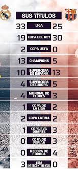 Cada canal está vinculado a su fuente y puede diferenciarse por calidad. Real Madrid 13 Champions Barcelona 5