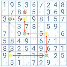 6 advanced sudoku strategies explained