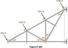 Problem 407 Cantilever Truss Method Of Joints