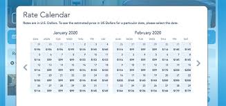 2020 Disney World Vacation Packages Pricing Analysis
