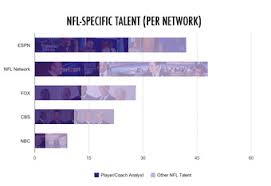 Which Tv Network Has The Most Nfl Talent A Flag Football