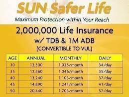 Life Insurance Monthly Cost Philippines gambar png