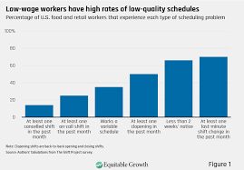 Its About Time How Work Schedule Instability Matters For