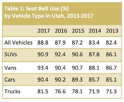 2017 Utah Seat Belt Use Survey Results Dps Highway Safety