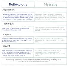What Is Reflexology Wellness Through Reflexology