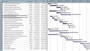 Mindview Gantt Chart Project Management