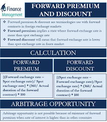 Forward Premium And Discount Meaning