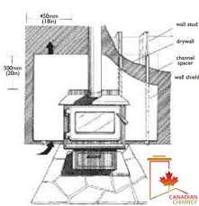 how to reduce wood stove clearances