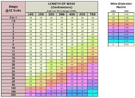 Electrical Wire Size Chart Australia Wire Gauge Chart Metric