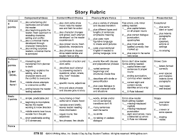 Solar System Research Project Rubric   Pics about space Personal narrative essay on death easybib kindle fire