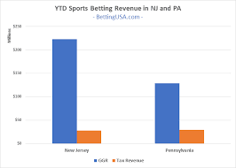 It is clear that the federal states are happy about the income from taxes on sports. Sports Betting Matchup Would You Rather Be Pa Or Nj