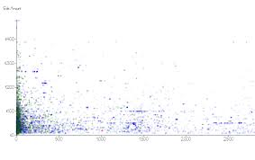 D3 Js Danjharrington