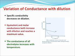 Variation of Conductance with Dilution | Class Twelve Chemistry