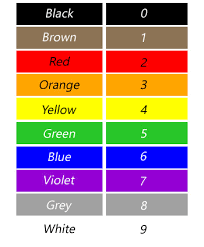 Wire Color Chart Wiring Diagrams