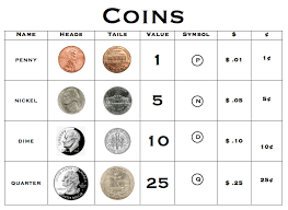 Coin Grading Chart Coin Grading Pinterest Coins Hot