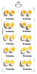 Pot or larger, and cook no more than 8 eggs at a time. How Long To Hard Boil An Egg A Visual Guide The Huffington Post Cooking How To Cook Eggs Cooking Hard Boiled Eggs