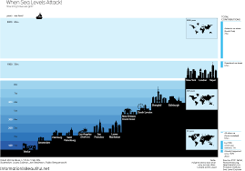 When Sea Levels Attack Information Is Beautiful