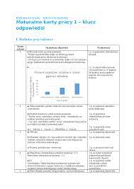 Biologia - Maturalne Karty Pracy 1 - Rozwiązania - Pobierz pdf z Docer.pl