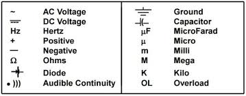 Common Digital Multimeter Symbols Electrical Engineering