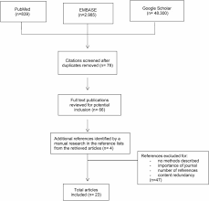 Share & embed imrad sample. Https Journal Emwa Org Writing For Lay Audiences Writing Narrative Style Literature Reviews Article 2301 2047480615z2e000000000329 Pdf