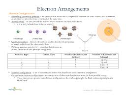 Electron Arrangements