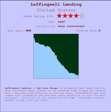 Leffingwell Landing Surf Forecast And Surf Reports Cal