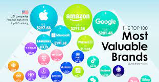 ranked the top 100 brands by value in 2023