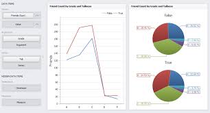 Working With Data In Dashboards