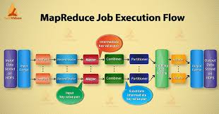 Hadoop Mapreduce Job Execution Flow Chart Techvidvan