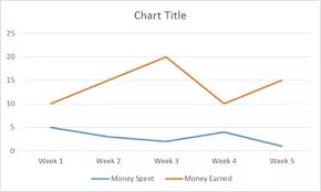 How To Create A Multiple Line Graph In Excel Quora
