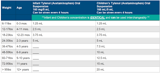 cation dosages for kids kids