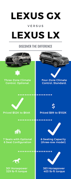 difference between the lexus gx and lx