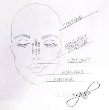Highlight Contour Face Chart Lindsay Makeup