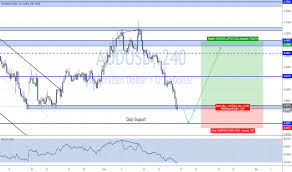 Page 3 Aud Usd Chart Aud Usd Rate Tradingview
