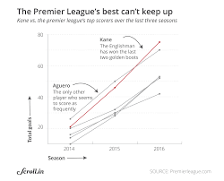 Champions League Data Check Three Charts That Prove Spurs