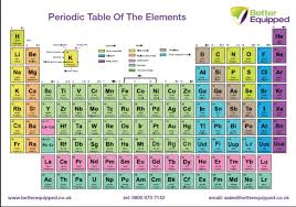 Periodic Table Wall Chart 4 Colour 1275 X 965mm 1989