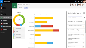 Microsoft Planner Makes Team Projects Simple And Visual
