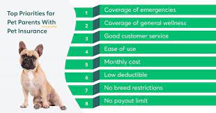 Pet Insurance Whole Life Cover