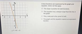 Linear Functions Are Expressed By The