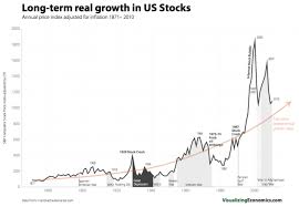 Real Word Examples Of Exponential Growth Stocks Bonds And