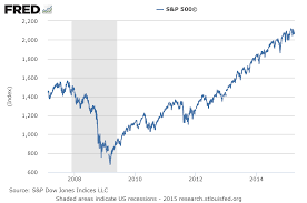 Monitoring Bubble Risk In The Us Stock Market The Capital